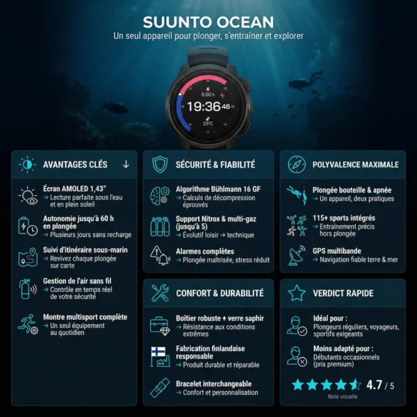 suunto-ocean-infographie suunto-ocean-infographie